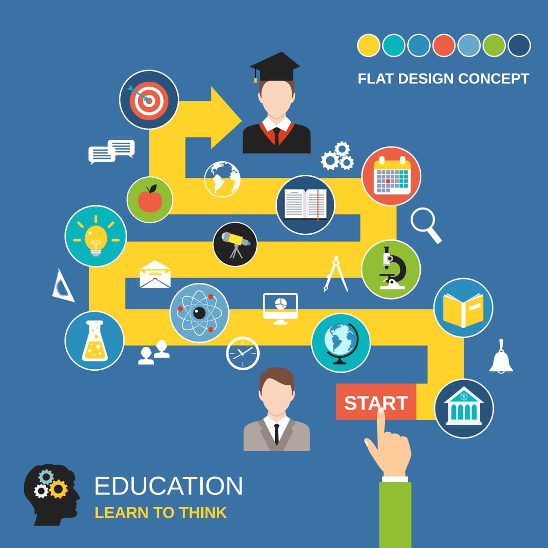 Educational map
